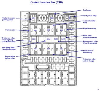 SOLVED: I need to know where the fuses are located on a 